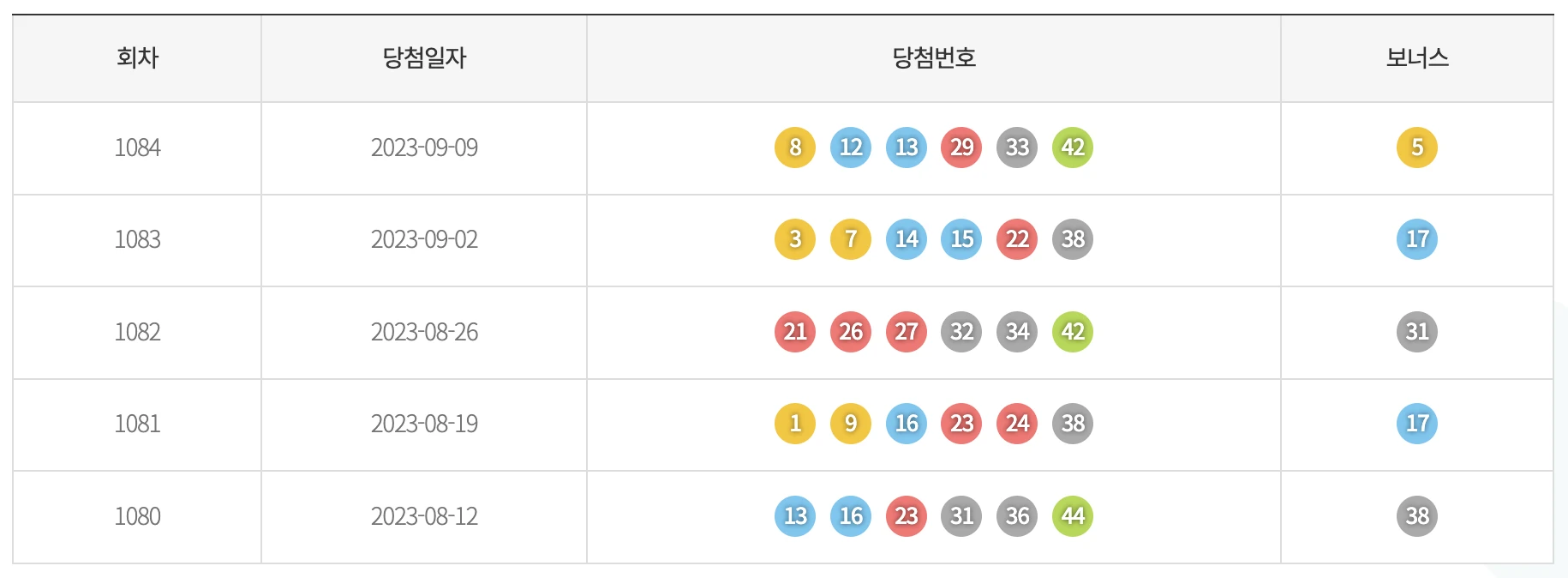 기간별 색상 통계