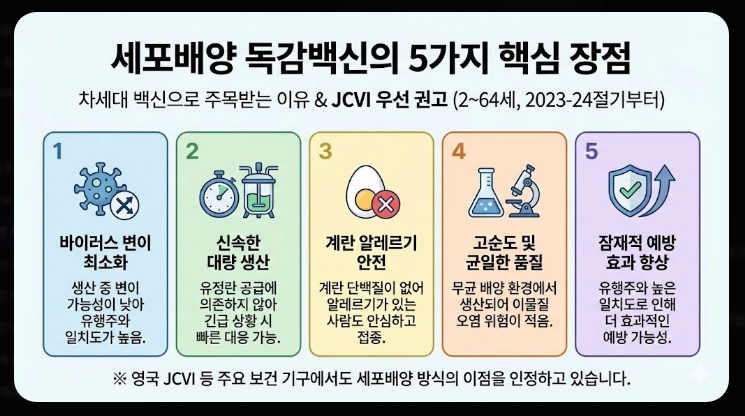 세포배양 독감백신이란