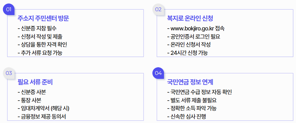 국민연금 기초연금 수급자격