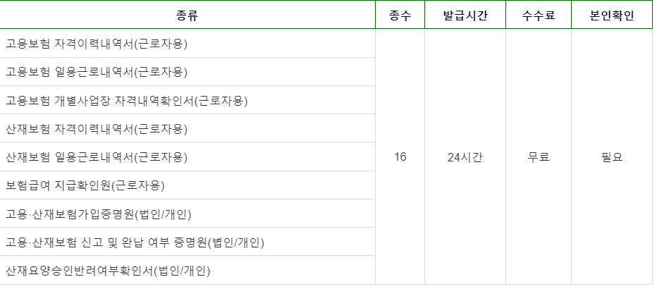 무인 민원 발급기 서류 발급 수수료