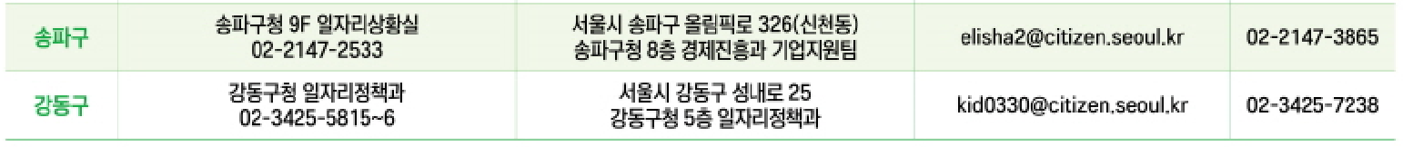 소상공인 버팀목 고용장려금, 신청방법, 신청서 다운로드