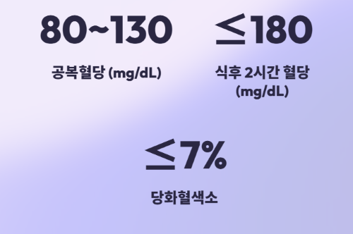 당뇨환자를 위한 백내장 수술 완벽 가이드!
