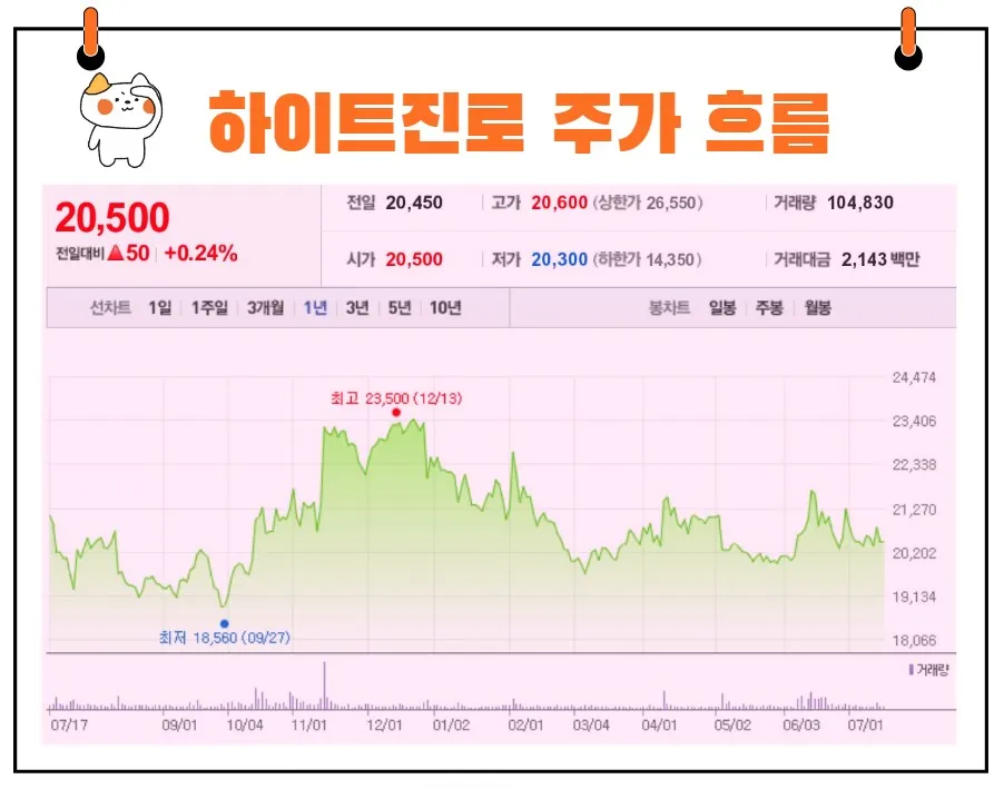 하이트진로 주가
