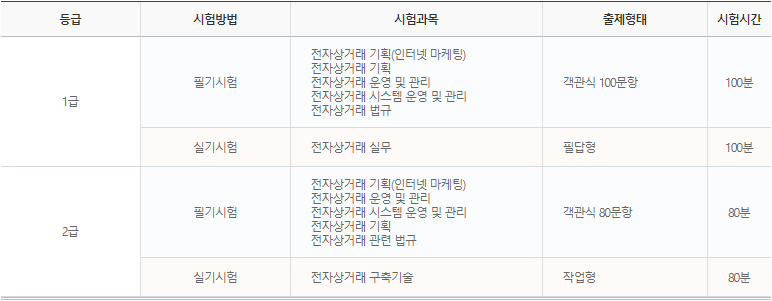 전자상거래관리사 자격증