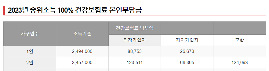 중위소득표