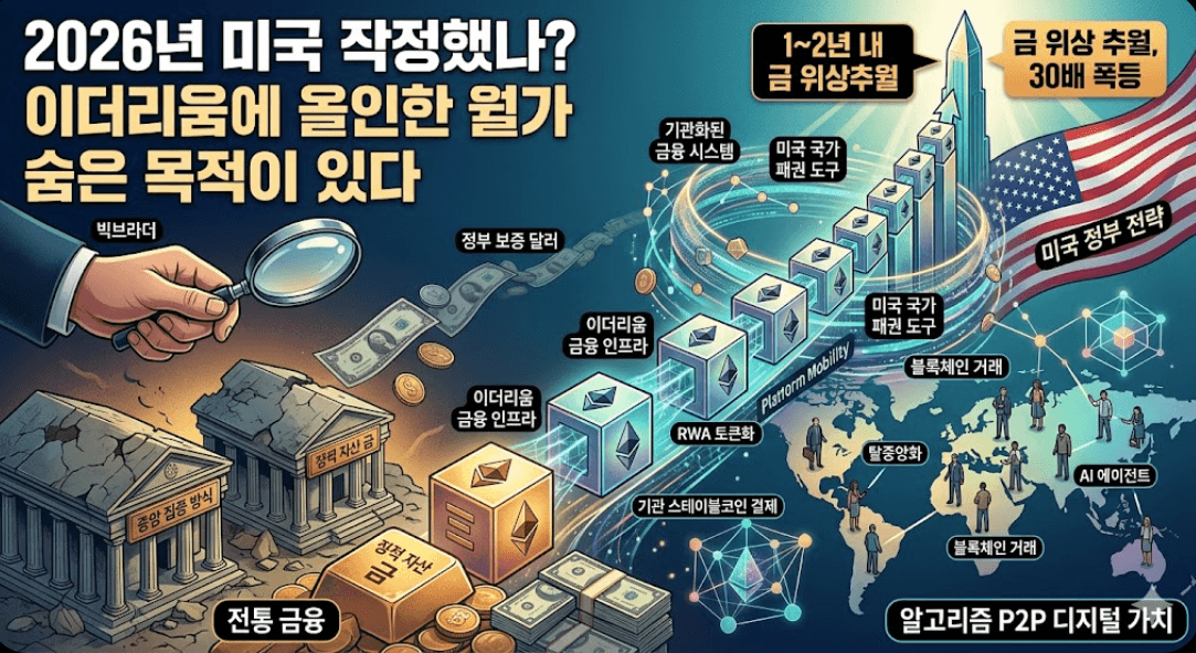 이더리움의 전망