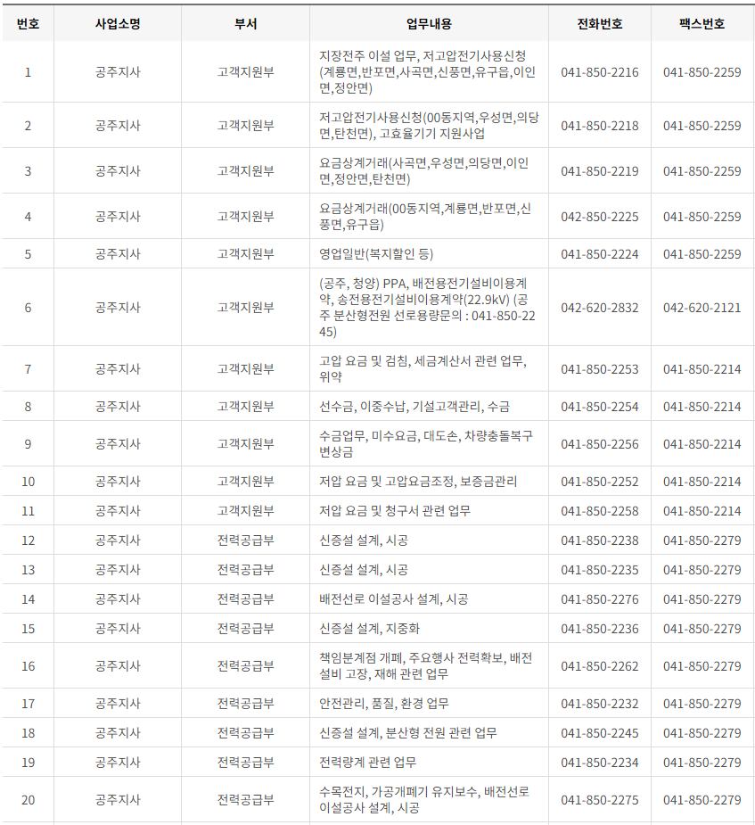 한국전력공사 대전&middot;충남&middot;세종 사업소 고객센터 전화번호 (한전 콜센터 연락처)
