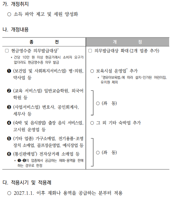 현금영수증 의무발급 대상 업종 확대