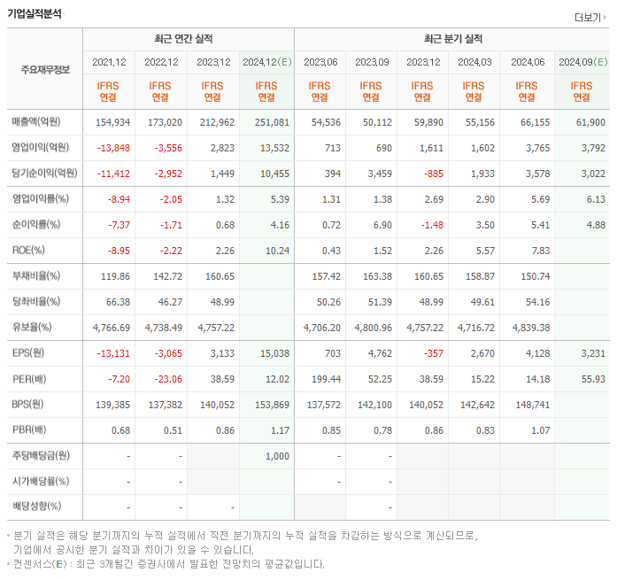 HD한국조선해양 주가 전망 목표주가