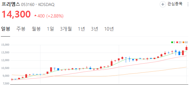이재명-관련주-프리엠스-주가