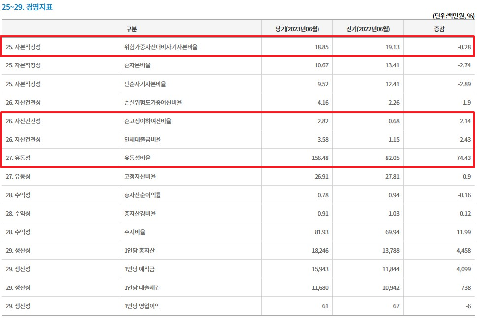 구미-도량-새마을금고-정기공시2