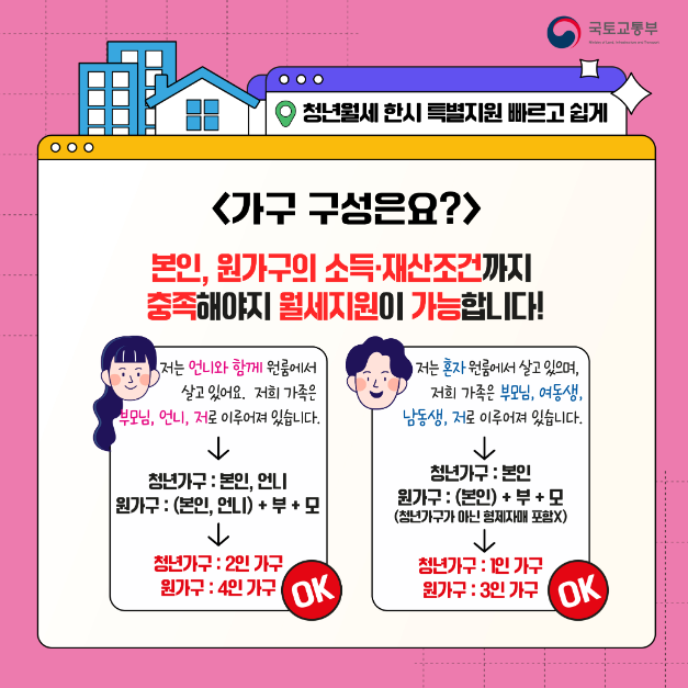 청년월세지원금 지원대상