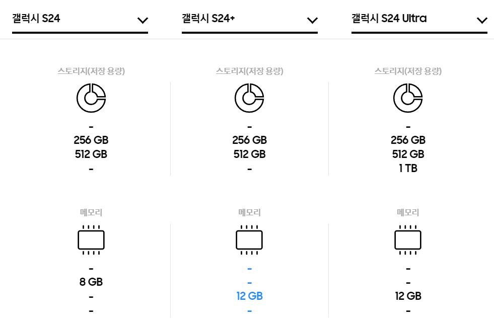 스펙중 코어