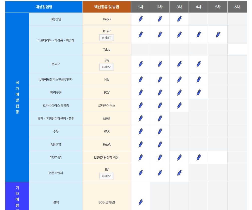 예방접종도우미 누리집에서 예방접종 완료 확인하기