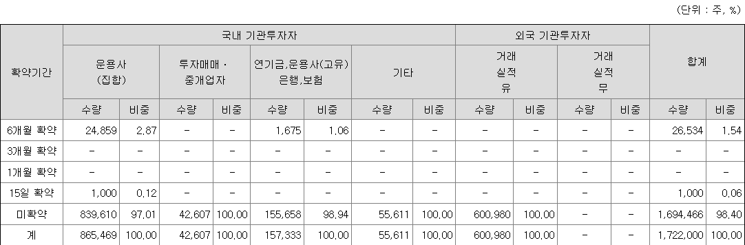 아이스크림미디어 보호예수