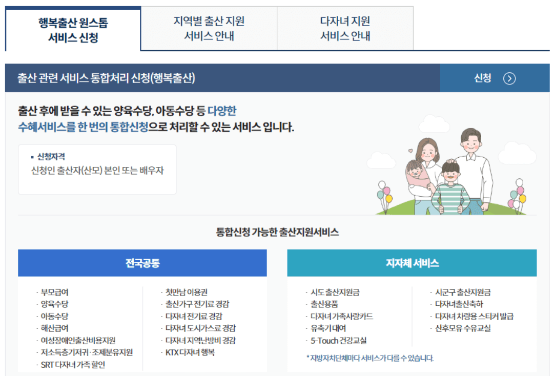 부모급여 신청방법 2024년