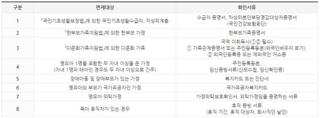 강화군 아이사랑꿈터_2