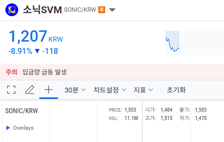 소닉svm 코인 가격 현황(업비트 거래소)