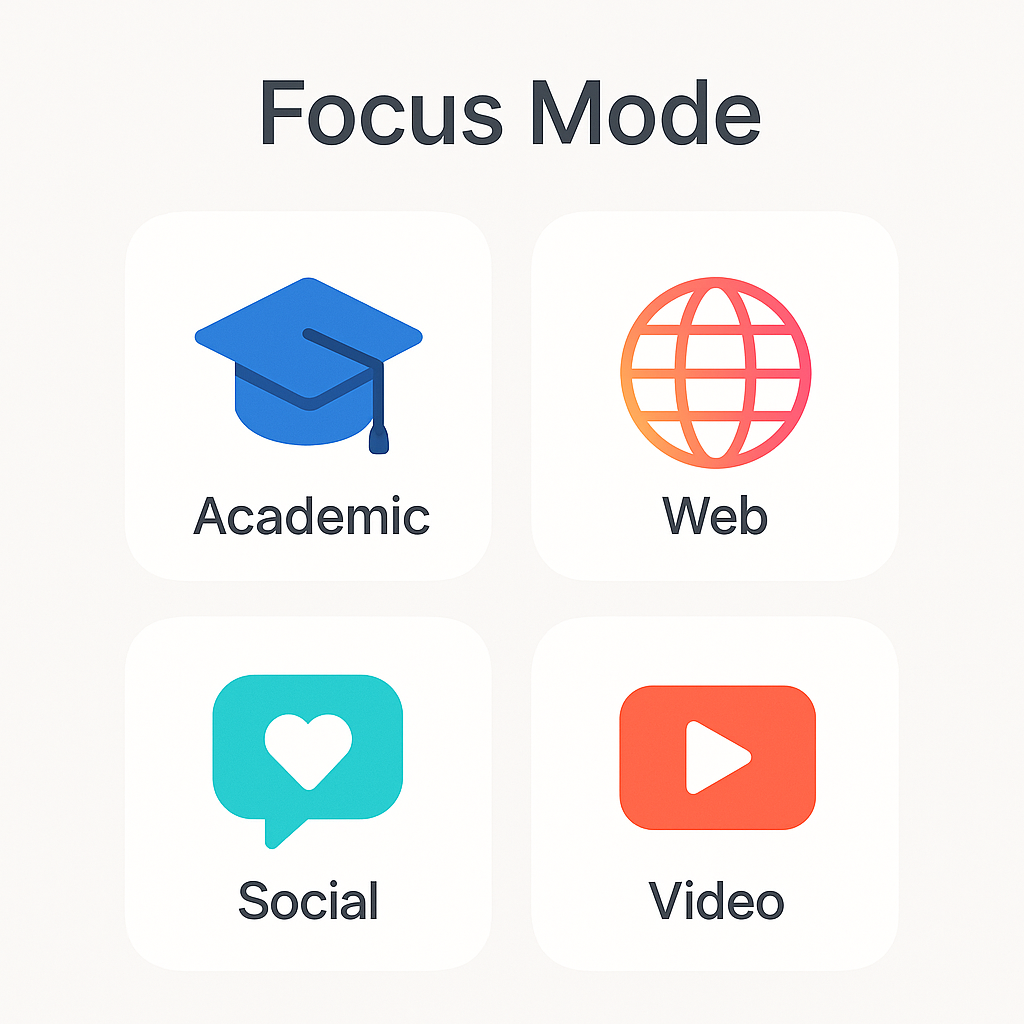 Perplexity Focus 모드 옵션들