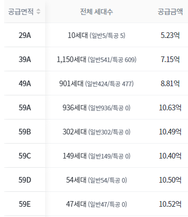 공금금액1