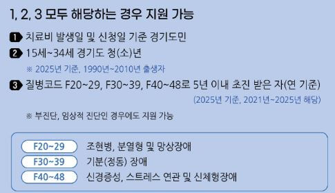 마인드케어