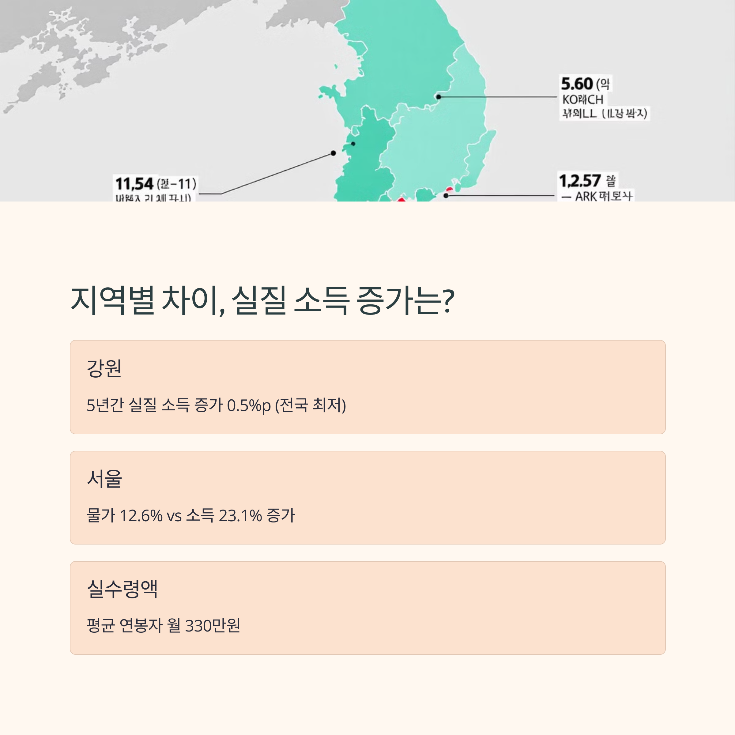 월급만으로 살수없다