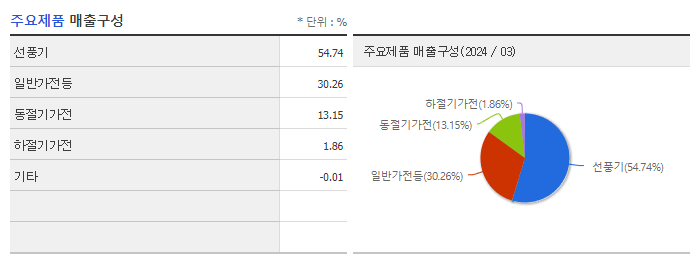 신일전자_주요제품