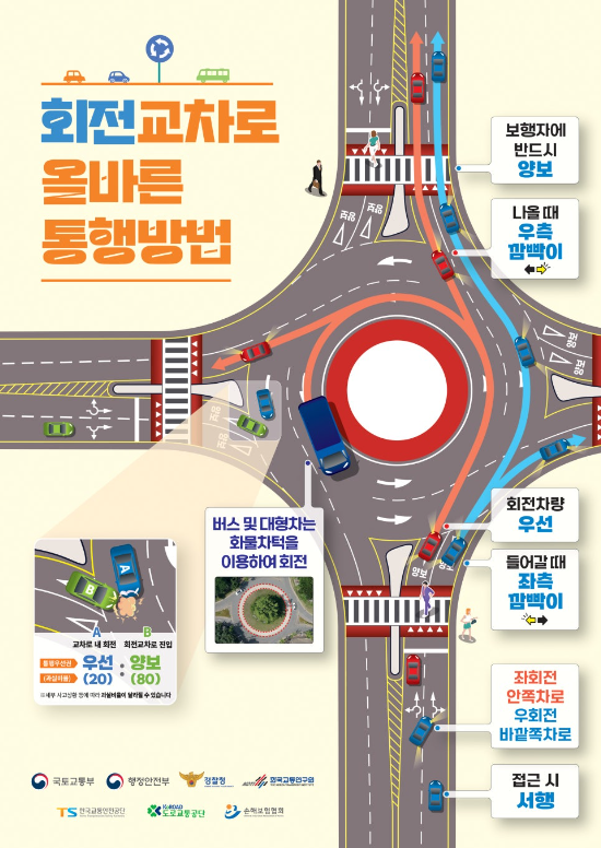 회전교차로-올바른-통행방법-출처-국토교통부