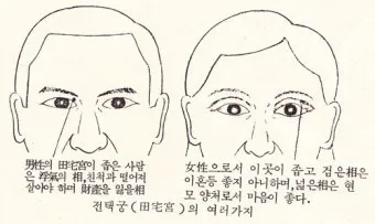 눈과 눈사이 점 관상 의미와 해석_47