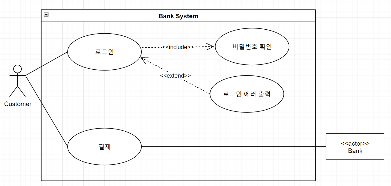확장관계 예시