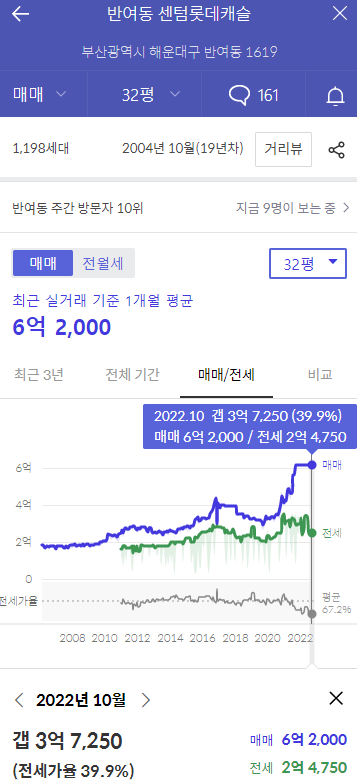 센텀 롯데캐슬 1차