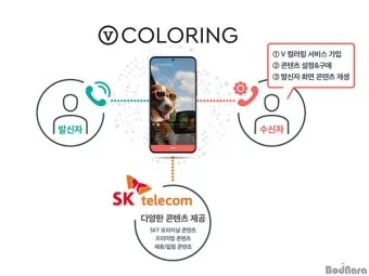 휴대폰 컬러링 설정하는 방법 총정리_15