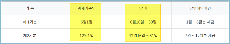 자동차세-납부-기간
