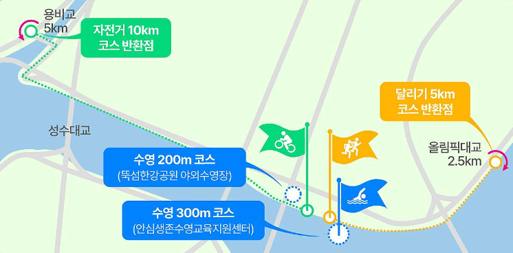 제1회 쉬엄쉬엄 한강 3종 축제 종목 코스 신청 방법