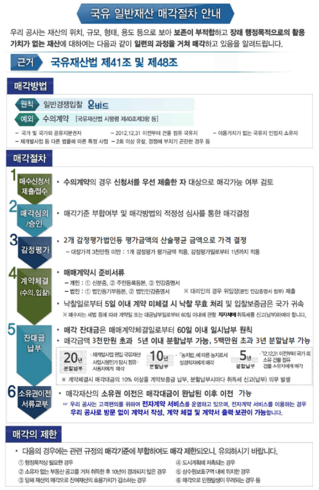 국유 일반재산 매각절차 안내