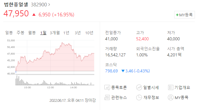 범한퓨얼셀