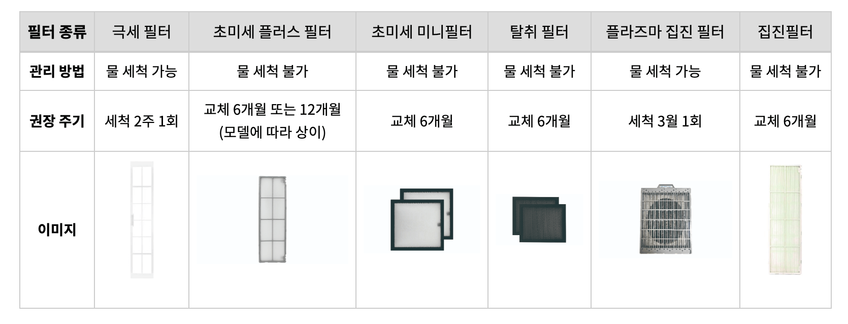 엘지 에어컨 무상점검 서비스,리모컨, 필터 청소