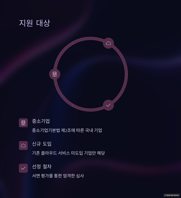 클라우드 서비스 바우처 사업 신청
