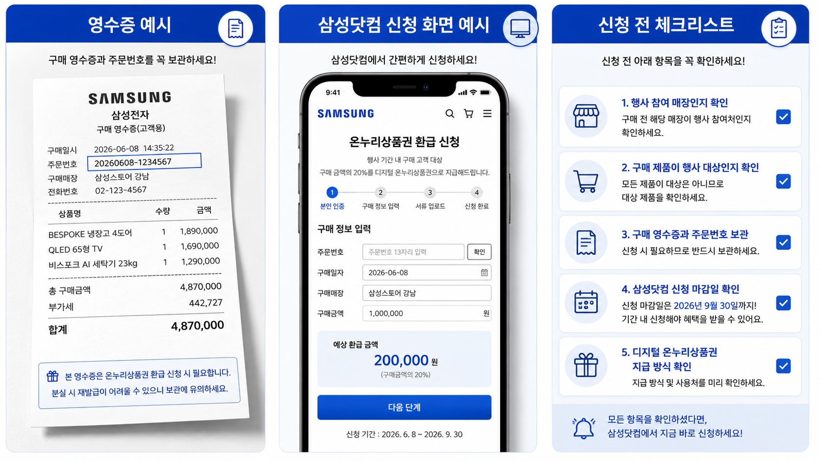 행사 참여처에서 제품을 구매한 뒤 2026년 9월 30일까지 삼성닷컴에서 디지털 온누리상품권을 신청해야 합니다.