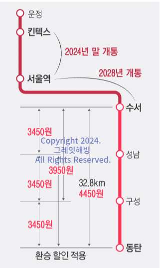 수서-동탄 GTX-A 노선 요금 정보 자료 국토교통부