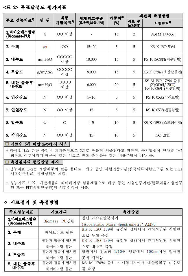 사업계획서 예시 PDF(사업계획 작성 형태)