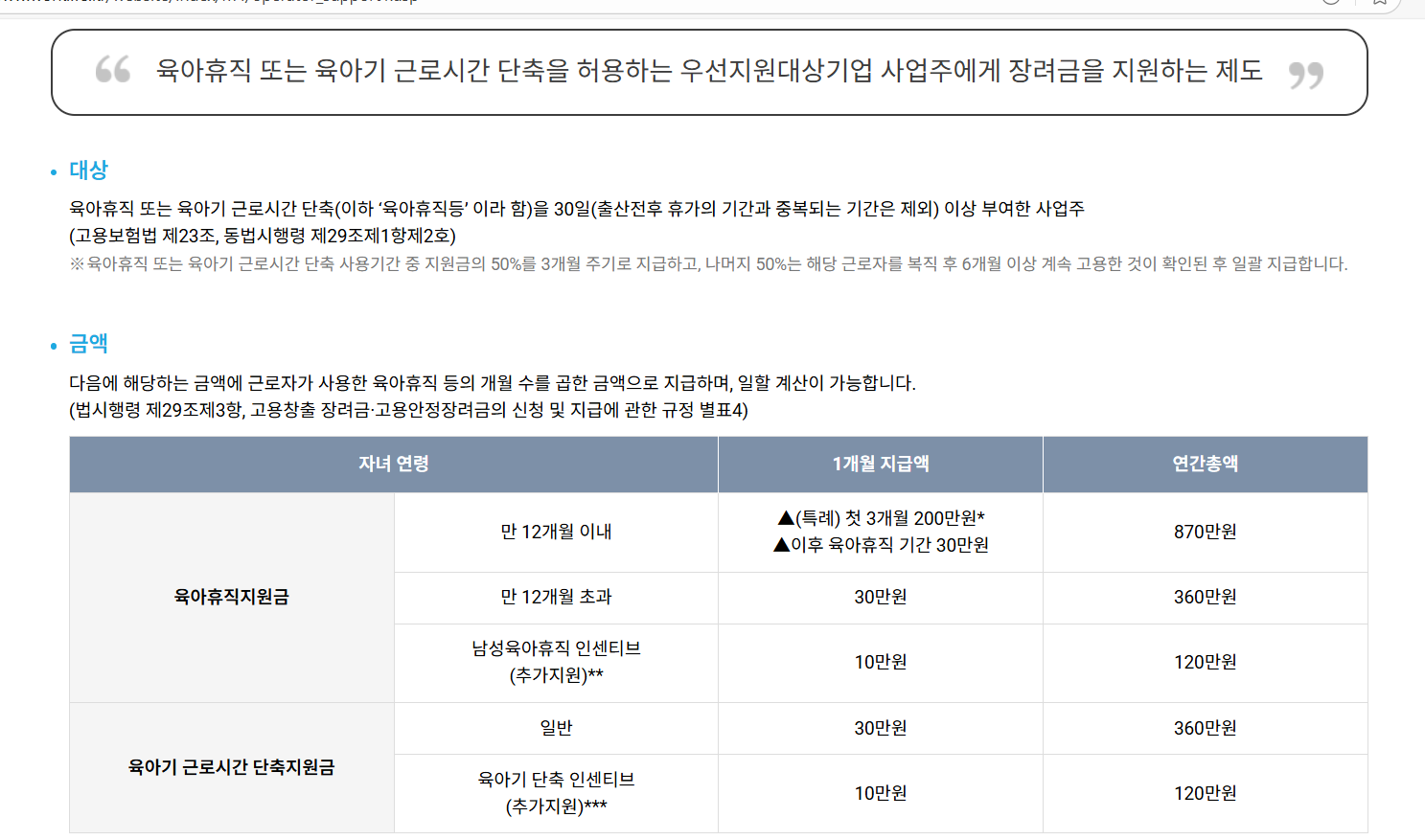 업무분담 지원금과 육아휴직 제도별 비교표를 정리한 신청 가이드 화면