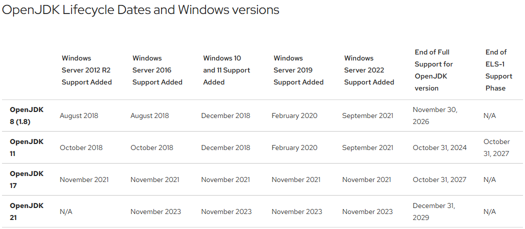 윈도우에서 지원하는 OpenJDK 생명주기 / www.redhat.com