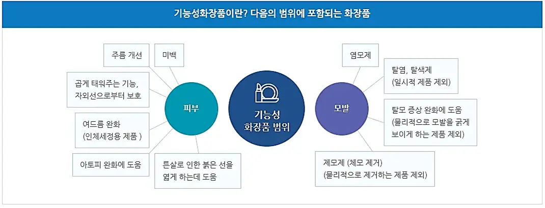 기능성화장품-범위
