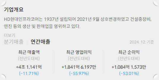 HD현대인프라코어 주가 전망