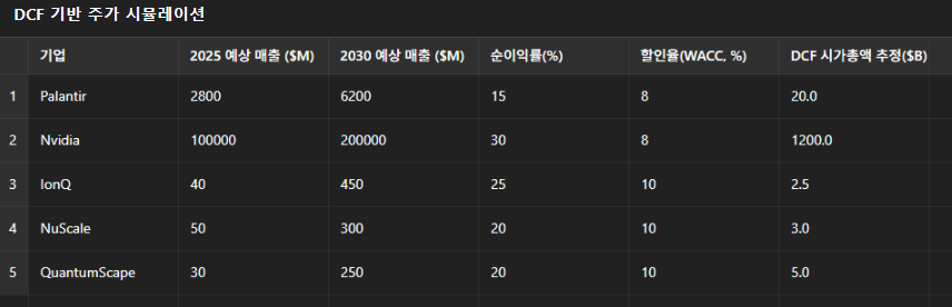 주가 시뮬레이션