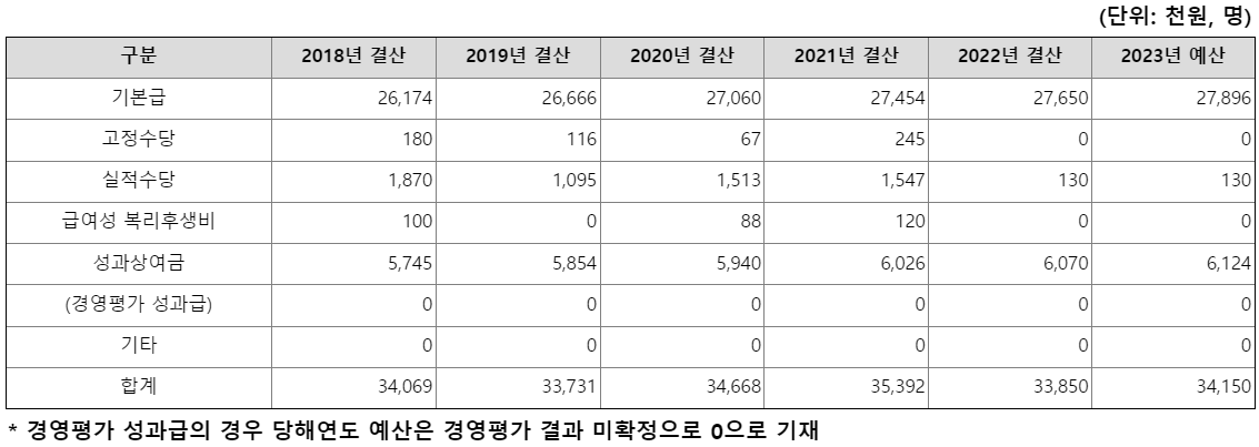 한국언론진흥재단4