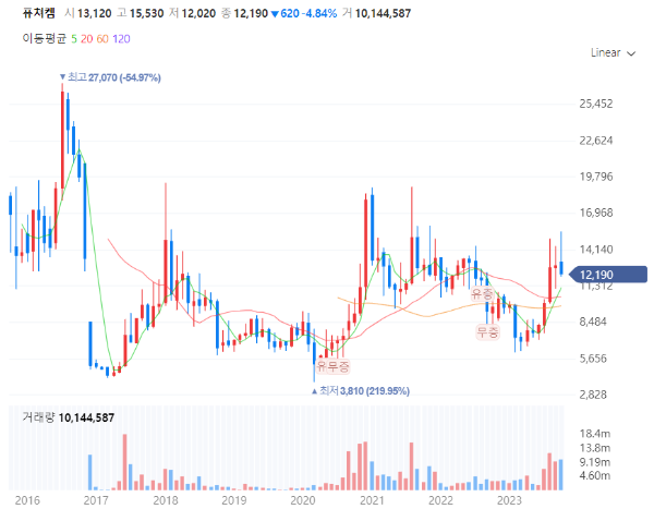 치매알츠하이머치료제관련주대장주수혜주TOP5_퓨쳐켐