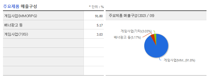 엠게임_주요제품