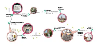 국내 천주교 성지순례 5선 역사 볼거리 교통편 맛집_16